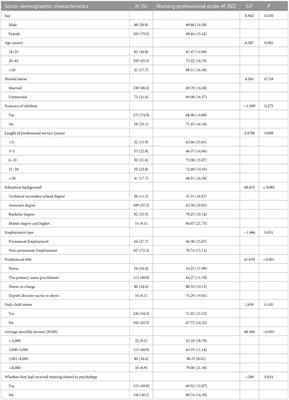 Relationship between the sense of nursing professional pride and adversity quotient, grit levels among nurses in blood purification centers: a multicenter cross-sectional study